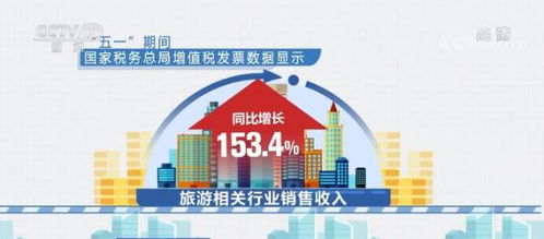 五一假期消費市場活力彰顯 旅游潛力釋放，商品消費活躍，稅務服務保駕護航